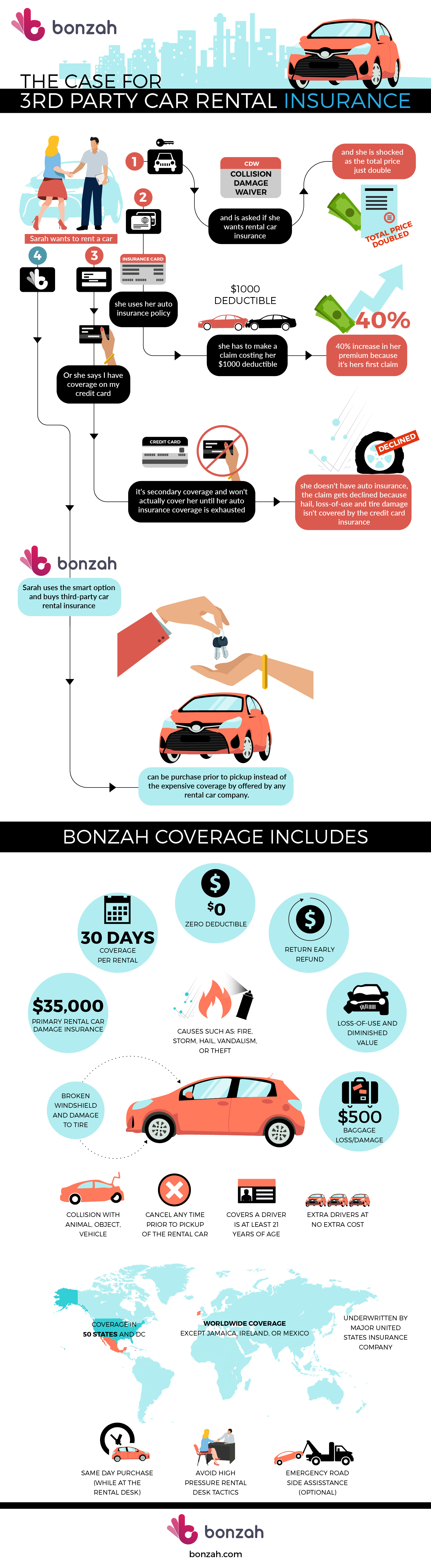 Rental car coverage